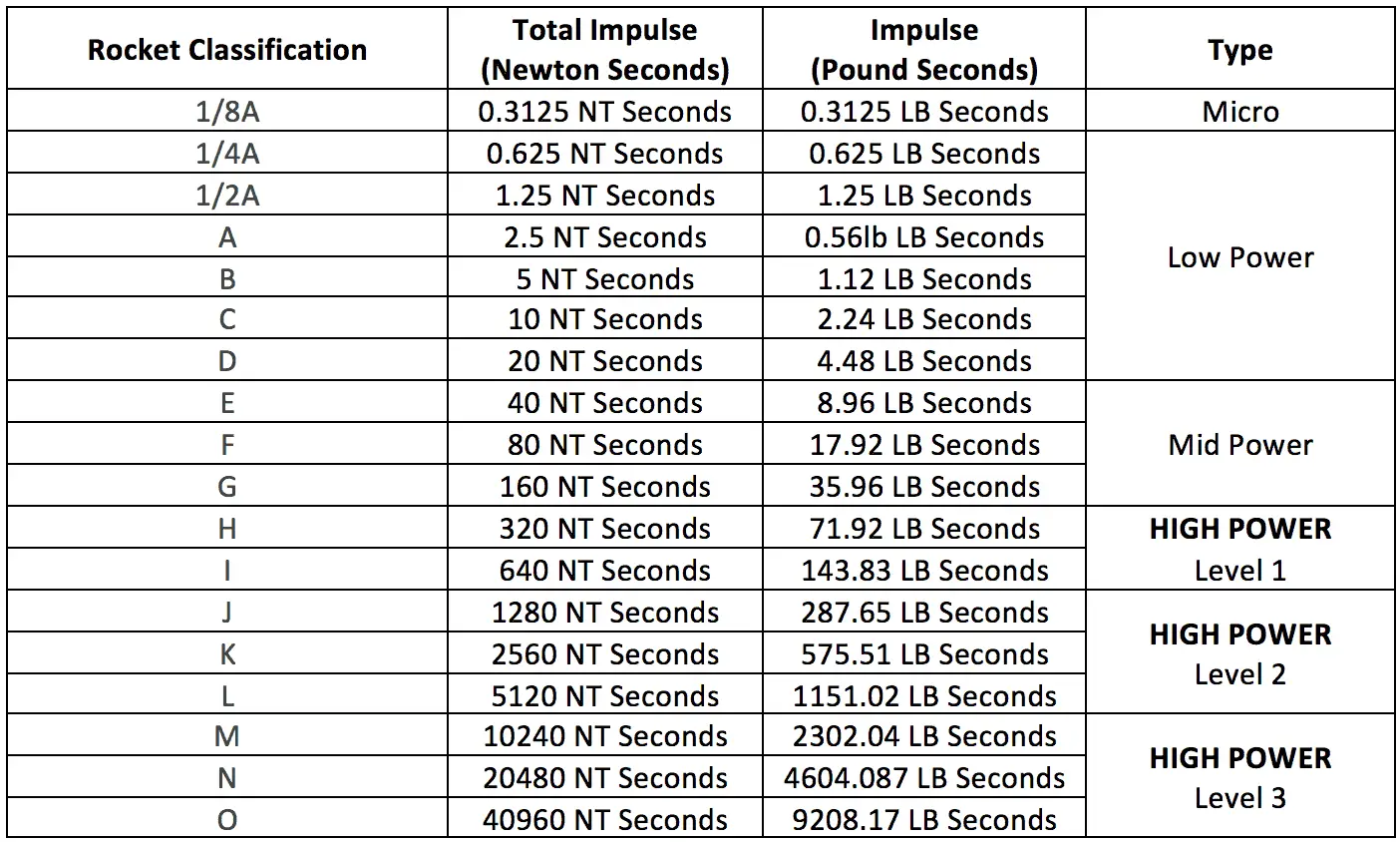 Model Rocket Engine Sizes and Classifications The Model Rocket