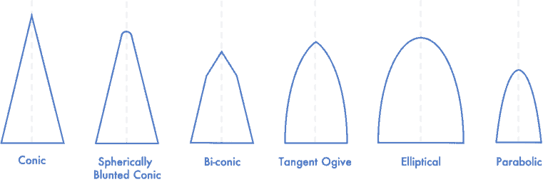 the-essential-guide-to-model-rocket-nose-cones-the-model-rocket