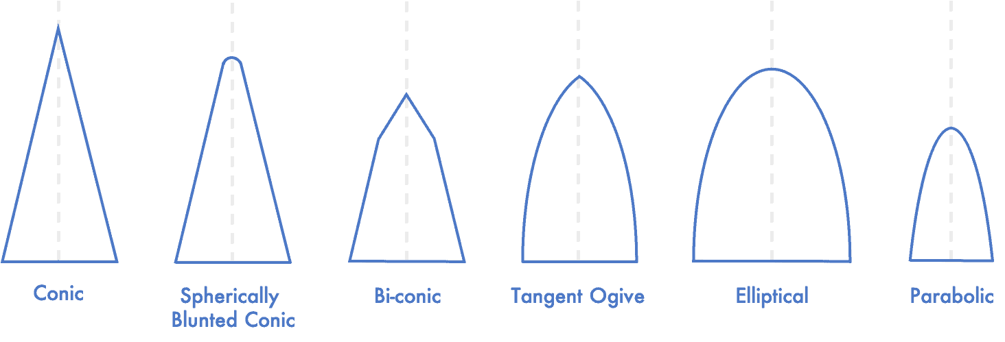 the-essential-guide-to-model-rocket-nose-cones-the-model-rocket